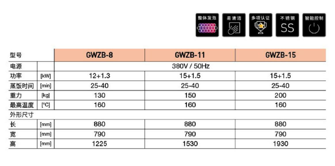 美厨蒸霸系列蒸饭柜(图2) 美厨蒸霸系列蒸饭柜(图2)